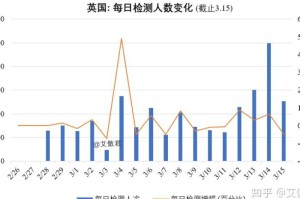 2019年疫情爆发，时间节点与全球影响