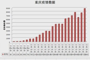 重庆疫情是怎么回事（重庆疫情怎么开始的）