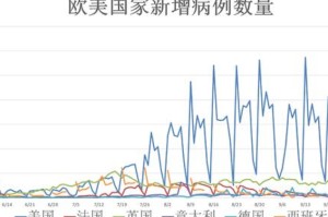 全球疫情结束时间预测，何时能恢复正常生活？