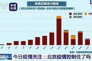 新冠疫情的起始日跟截止日（新冠肺炎疫情起止时间）