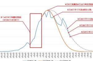 疫情结束的时间预测，最新动态与全球展望