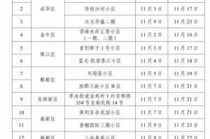 成都疫情中风险地区被封时间（成都成为疫情中风险地区）