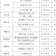 成都疫情中风险地区被封时间（成都成为疫情中风险地区）