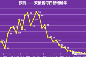 江苏疫情几月份结束（江苏疫情几月份结束的）