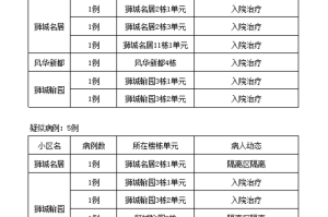 疫情什么时候解封的（武汉疫情什么时候解封的）