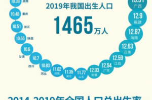 疫情影响下中国今年出生人口（今年中国的出生率）