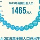 疫情影响下中国今年出生人口（今年中国的出生率）