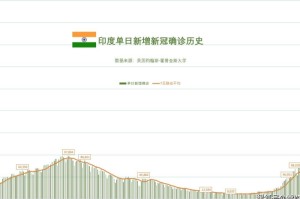 新冠疫情全记录（新冠疫情纪录）