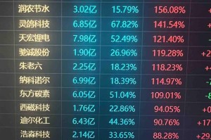 疫情三年最佳30只股票大盘点