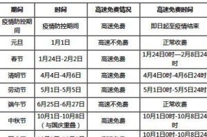 疫情高速免费到哪一天（疫情高速免费到哪一天结束）