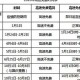疫情高速免费到哪一天（疫情高速免费到哪一天结束）