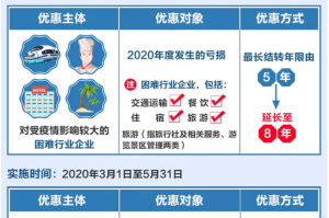 2020年疫情税费减免申请（疫情期间税费减免申请）