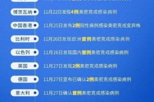近期疫情病毒类型为奥密克戎变异株