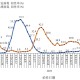 中国疫情的起止时间，2019年至2023年