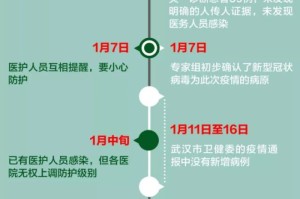 瑞丽疫情时间轴，从静默到复苏的艰难历程
