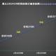 我国新冠疫情起止时间和结束时间，2019年12月至2023年1月