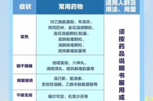 目前疫情应该备些什么药在家里好（疫情家里常备什么药）