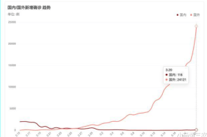 中国疫情啥时候开始爆发的（中国疫情是在什么时候爆发的）