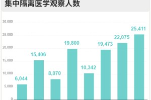 上海疫情解封时间从哪一天算（上海疫情期解除到几号结束）