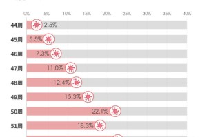 2022年疫情爆发期（2020疫情爆发期时间持续多久）