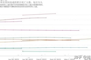 三年疫情带来了多大影响（疫情未来三年）
