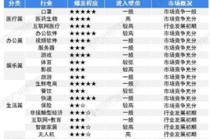 疫情当下做什么生意好（疫情当下做什么生意好呢）