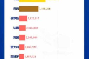 疫情爆发，2019年至2022年的全球挑战