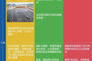 中国疫情封城时间线