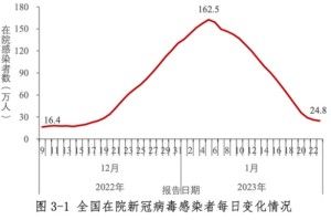 2025年春节疫情预测，是否会再次出现疫情？