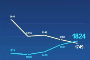 新冠疫情最新情况通报（新冠疫情的最新通报）