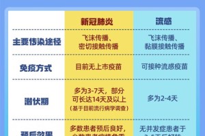 结束疫情防控时间如何确定？