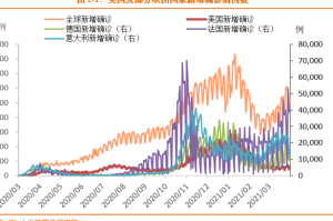 武汉疫情结束了吗？——从数据、政策与全球视角审视疫情现状