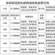 疫情减免的税如何入账（疫情减免税金怎么入账）