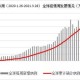 22年疫情时间线，全球疫情发展回顾