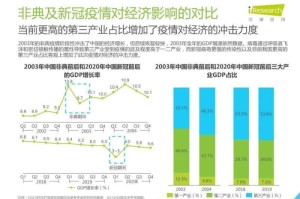 疫情过后经济更差了（疫情过后经济会出现什么变化）