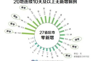 疫情封城顺序图，揭示封城背后的决策逻辑