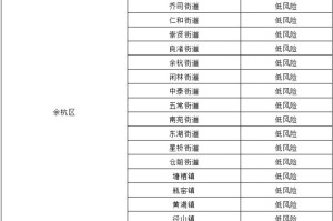 疫情风险等级何时能降低？