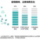 疫情期间生活需求全解析