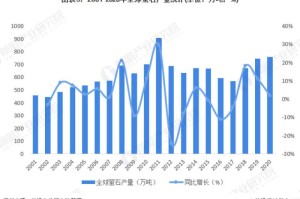 疫情最新消息数据表解读，全球疫情趋势与影响分析