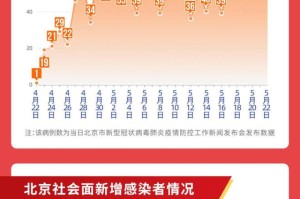 北京疫情是如何引起的（北京疫情怎么开始的）