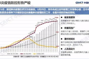 疫情这几年，影响与挑战