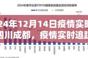 成都疫情何时能彻底结束，分析与展望
