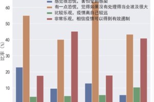 新冠疫情最新消息封城多久了（新冠肺炎封城消息）