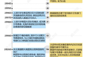 全球疫情爆发时间线