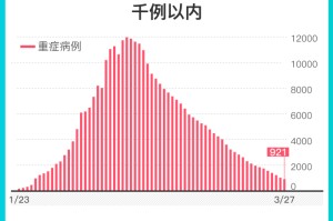 疫情最新数据（麻风肺炎疫情最新数据）