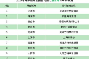 疫情免高速过路费是哪一年（疫情高速免费损失多大）
