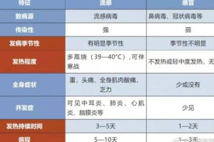 3年疫情最终成为流行性感冒（3年疫情最终成为流行性感冒病毒）