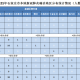 石家庄疫情结束时间预测