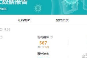 疫情最新消息今天实时数据（疫情最新数据消息 今天）