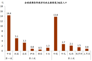 疫情三年，全球影响与反思